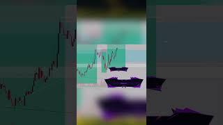 A+ Trading Strategy in Action – Having a Trade That Printed Money! #tradingsuccess #trading #xauusd