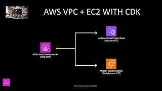 AWS VPC and EC2 in public subnet with Python CDK - Hands On Lab