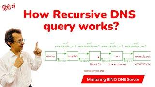 How Recursive DNS Query Works? | Domain Name System | Mastering BIND DNS Server