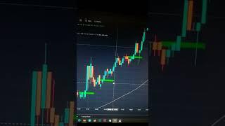 Binance Trading | Binance Tutorial For Beginners 2022 | Chart analysis | Binance Tutorial | SBDigit