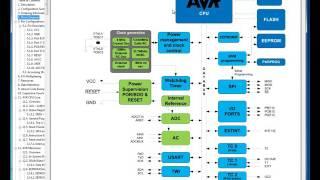 лекция 321. Введение в микроконтроллеры(Atmega-8)