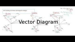 Transformer Vector Diagram (No Load, Resistive, Inductive, Capacitive)