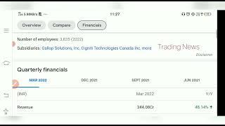 Cigniti Technology Share Buy or Sell?  Latest Update Cigniti Technology Share