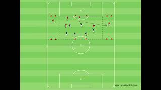 Kompakt verschieben - Marcelo Bielsa Pressing - Move Compactly