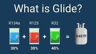 What is glide and the resulting consequences for the superheat setting