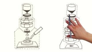 2 The Principle of the Electron Microscope