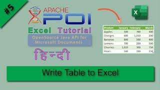 Apache poi create table, Apache POI maven, Apache POI tutorial, हिन्दी