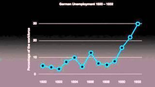 Module 1c - Effect of World War 1 on economy