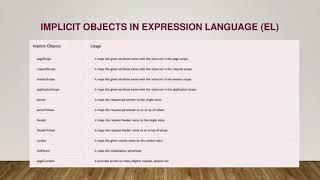 Expression language in jsp