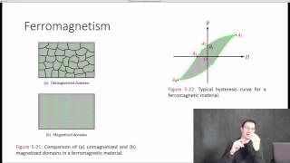 EE3310 Lecture 16: Magnetic materials