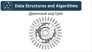 Алгоритмы. Двоичный код Грея. Реализация на Python и Java.