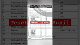 Sainik School Vacancy 2024 | BPSC TRE 3.0 VACANCY LATEST NEWS # shorts