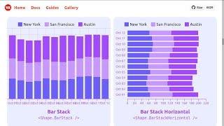 TOP 6 REACT JS CHARTING AND DATA VISUALIZATION LIBRARIES 