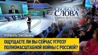 Ощущают ли украинцы реальную вероятность полноценной войны с Россией? Результаты голосования!