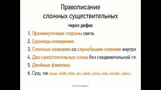 Правописание сложных существительных (6 класс, видеоурок-презентация)