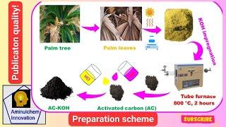 How to Prepare Schematic Diagrams in MS PowerPoint