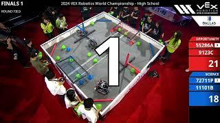 VEX Worlds 2024 Over Under HS Finals 1