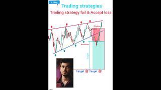 Fail  price action strategies || best trading setup || #patterns # crypto forex #trending #shorts