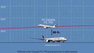 Watch: Exclusive animation reenacts Air Canada plane’s near-disaster at SFO