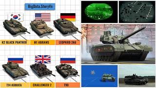 #2 Soisung | Xe tăng T-14 Armata, K2 Black Panther, T-90,  M1 Abrams, Leopard 2A6, Challenger 2