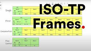 UDS - Understanding ISO-TP Frames