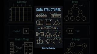 All DSA in one image  #dsa #datastructures