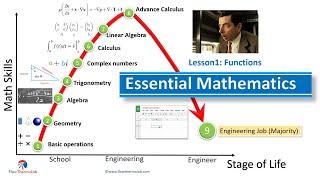 Essential mathematics Lesson 1: Functions