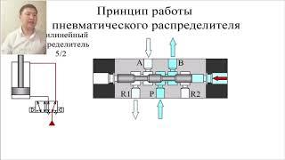 Принцип работы пневатического распределителя