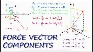 Force Vectors and VECTOR COMPONENTS in 11 Minutes! - STATICS