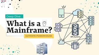 What is a Mainframe? The Ultimate Guide to the World's Most Powerful Computing Platform. #podcast