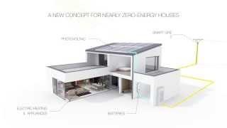 NEARLY ZERO-ENERGY HOUSES - THE FUTURE IS ELECTRIC