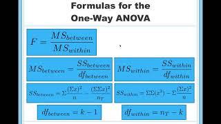 How to Calculate a One-Way ANOVA by Hand