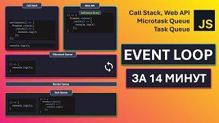 JavaScript - Event Loop | Асинхронность, Web API, Очереди (макро/микро)задач, Отрисовка кадров