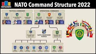 NATO Command Structure 2022