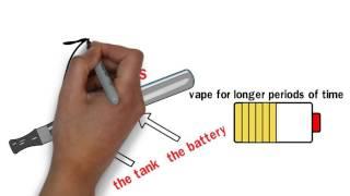 A Beginner's Guide to Vaping - Vaping 101