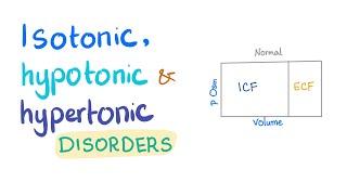 Isotonic, Hypotonic & Hypertonic Disorders - Darrow Yannet Diagrams -Fluids & Electrolytes Playlist