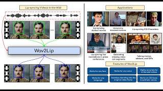 [ACM Multimedia, 2020] Wav2Lip: Accurately Lip-syncing Videos In The Wild