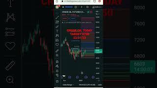 CRUDE OIL MCX INTRADAY PREDICTION