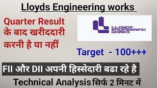 Lloyds engineering works share latest news l lloyds engineering works share news l@investmyway11