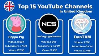 Top 15 YouTube Channels in United Kingdom in 2024