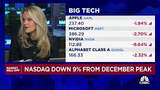 This is a healthy pullback in tech, says JPMorgan's Abigail Yoder