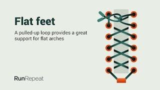 Flat feet lacing technique by RunRepeat.com