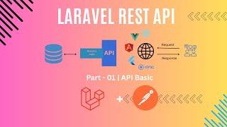 Laravel REST API | Part - 01 | Laravel REST API CRUD | How to create Laravel REST API from Scratch