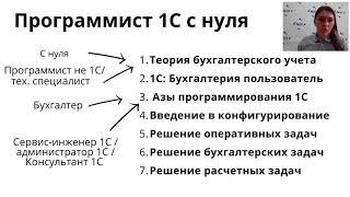 Как стать программистом 1С с нуля