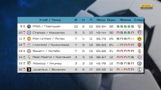 LIVE: Setanta Pro League - 22 тур.