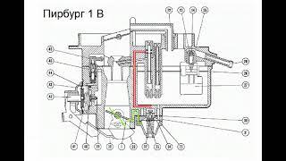 КАК РАБОТАЕТ ПРАВИЛЬНЫЙ ЭКОНОМАЙЗЕР МОЩНОСТНЫХ РЕЖИМОВ  НА КАРБЮРАТОРАХ