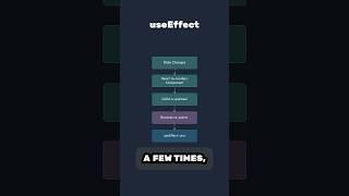 How useEffect works #react