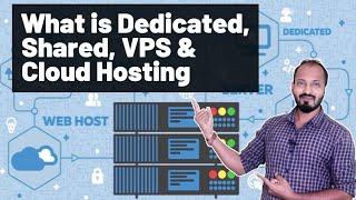 Which hosting is best suitable for your hosting...? | Knowledge Modulation