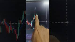 Crude oil Big Move up side ? Next Resistance kaha hain? #Crudeoil | 17 April, Crude Oil Tomorrow