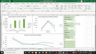 BIKE SALES DATA ANALYSIS PROJECT